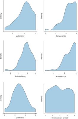 The Interrelation Between Language Anxiety and Self-Determined Motivation; A Mixed Methods Approach